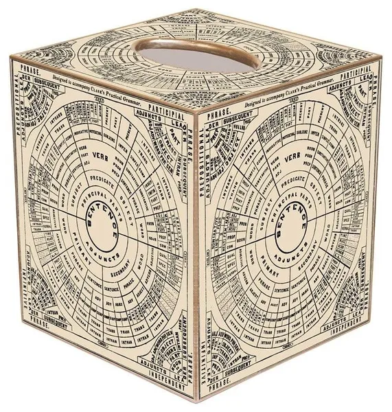 TB2840 - Vintage Grammar Chart Tissue Box Cover